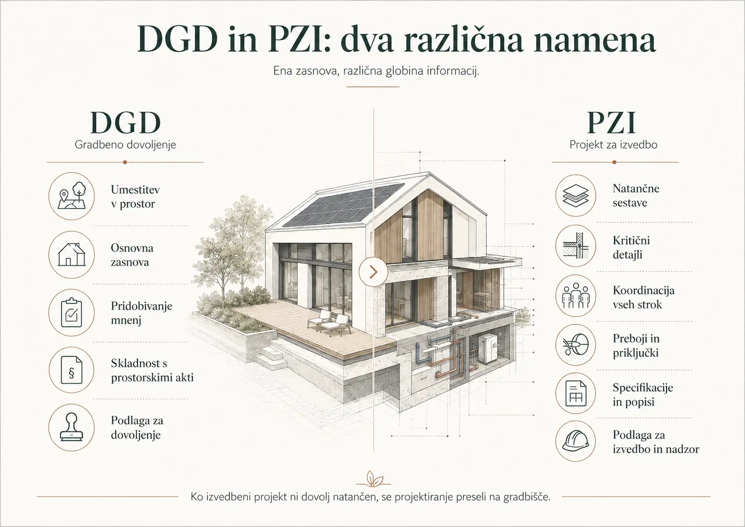 Primerjava namena dokumentacije DGD in PZI za pasivno hišo